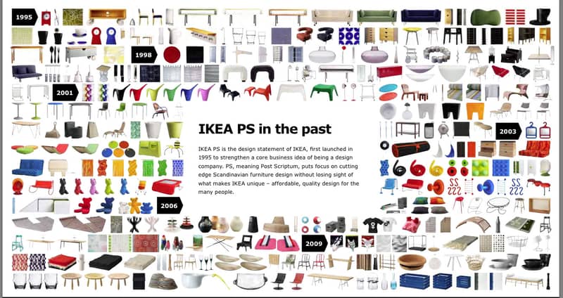 Ikea ps history